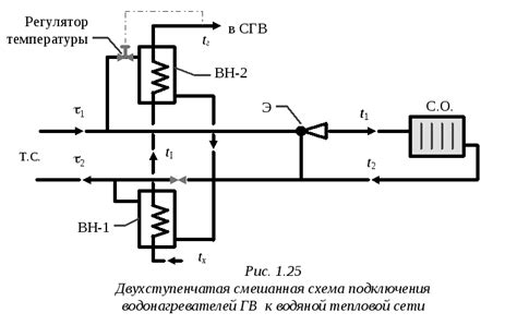 Использование горячего пара