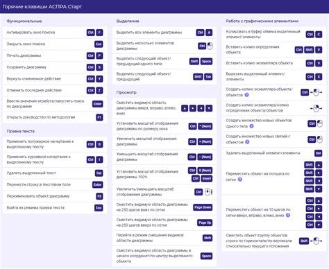 Использование горячих клавиш: мастерство управления через клавиатуру