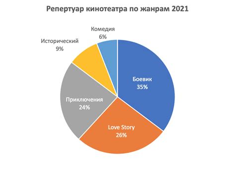 Использование диаграммы в других программах и документах