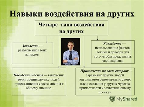 Использование доводов и фактов для подкрепления вашей позиции