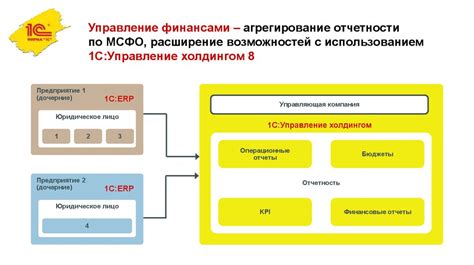 Использование дополнительных функций копилки: расширение возможностей управления финансами