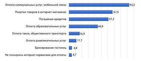 Использование других способов осуществления платежей