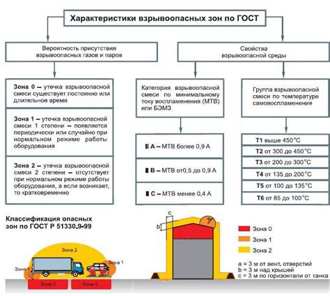 Использование запрещенного оборудования: опасности и альтернативы