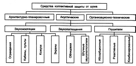 Использование звукоизолирующей пленки: надежный метод борьбы с избыточным шумом