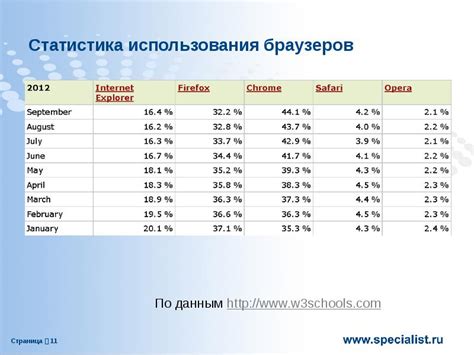 Использование инструментов для автоматической чистки веб-страниц