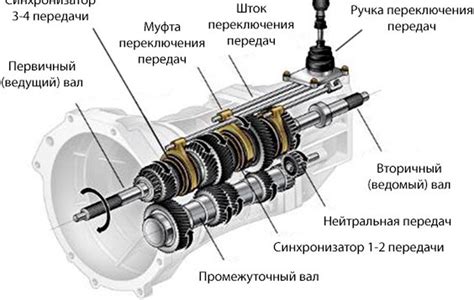 Использование инструментов для настройки переключателя передач: основные принципы и советы