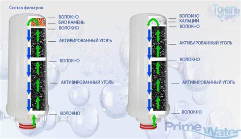 Использование ионизаторов воздуха для обогащения организма кислородом