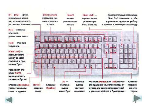 Использование клавиши Shift для удаления буквы