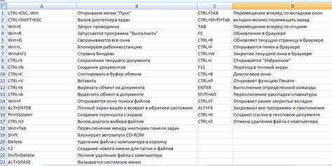 Использование клавиш-модификаторов для быстрого доступа к функциям