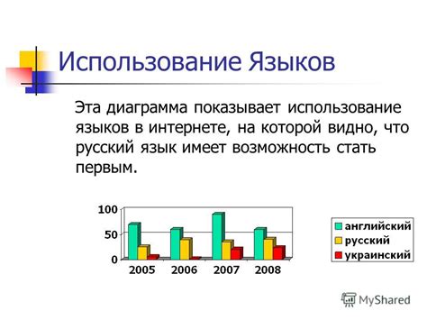 Использование кодов языков в адаптированной версии: как правильно осуществить данную функцию