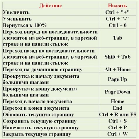 Использование комбинации клавиш для добавления точки