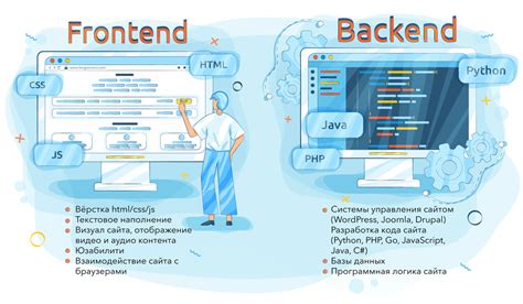 Использование компактных CSS-платформ для увеличения производительности кадров в веб-разработке