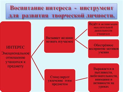 Использование креативных методов обучения для привлечения интереса подростков