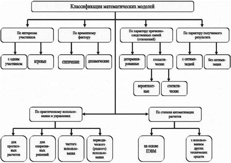 Использование математических моделей в ТСКБМ
