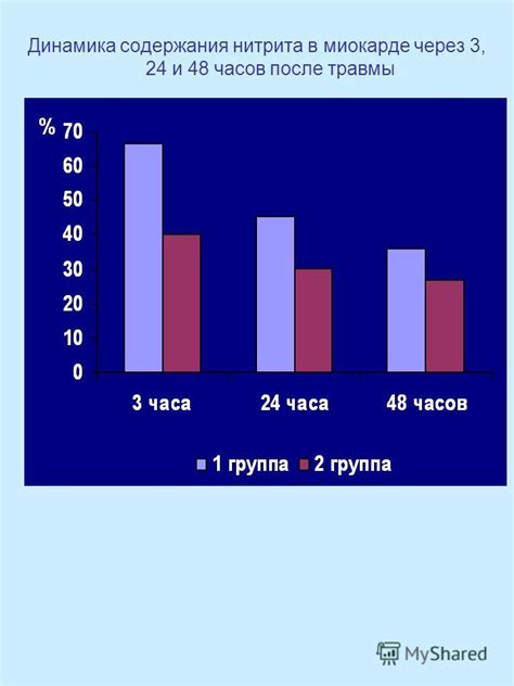 Использование медикаментов для увеличения содержания креатинфосфокиназы в организме