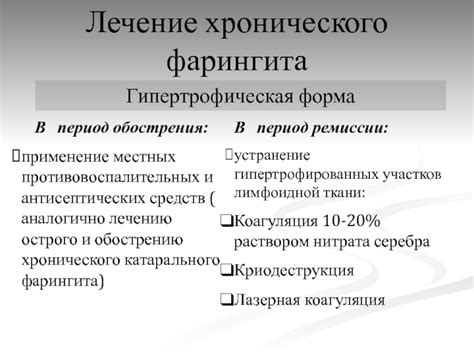 Использование местных противовоспалительных средств
