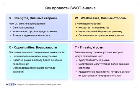 Использование метода SWOT-анализа при определении перспектив и задач