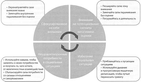 Использование методов для преодоления социальной тревожности