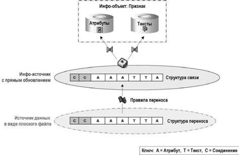 Использование модульных систем для гибкого обновления рубки