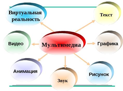 Использование мультимедиа: эффективное включение видеороликов, аудиофайлов и графики