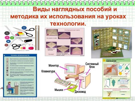 Использование наглядных пособий и схематических рисунков для улучшения запоминания