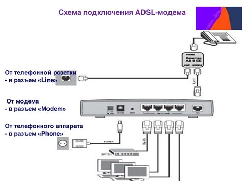 Использование ненадежных паролей для доступа к сети Wi-Fi