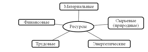 Использование общественных ресурсов и услуг
