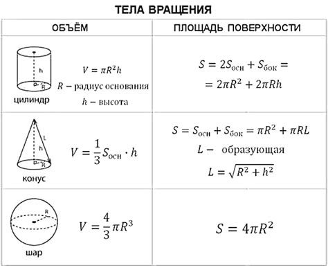 Использование перпендикуляра в задачах нахождения площади и объема фигур
