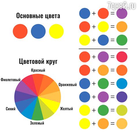 Использование пигментов и смешивание красок: оживление художественного процесса
