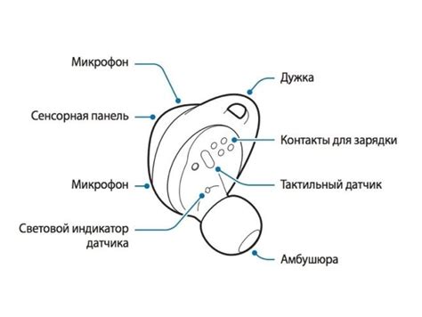 Использование проводных наушников вместо беспроводных