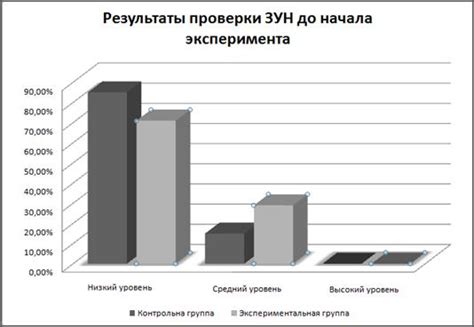 Использование профессиональных оценок для анализа полученных результатов
