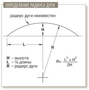 Использование радиуса для расчета дуги