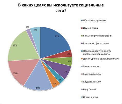 Использование социальных сетей и игровых форумов для распространения информации