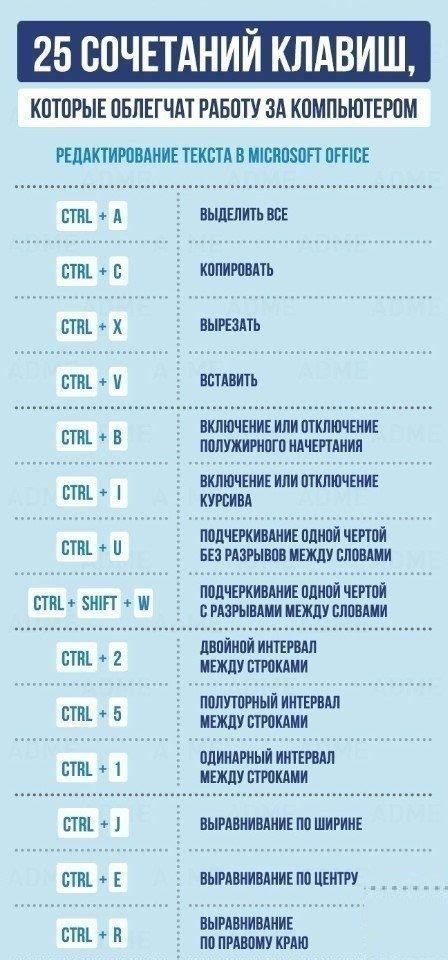 Использование сочетаний клавиш с Fn