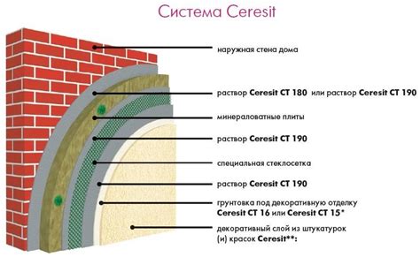 Использование специальных материалов для утепления