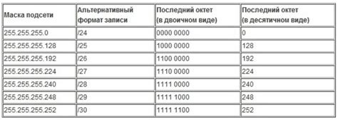 Использование специальных программ для определения маски подсети