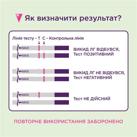 Использование специальных тестов для определения момента овуляции