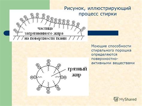 Использование стирального порошка с активными веществами