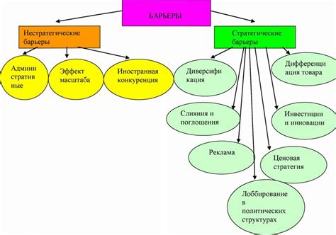 Использование ступенчатой структуры для определения точек входа и выхода