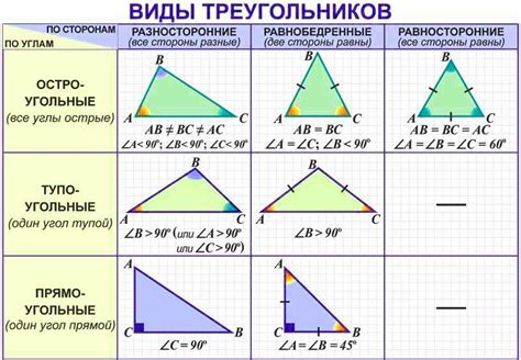Использование сходства треугольников для определения высоты трапеции