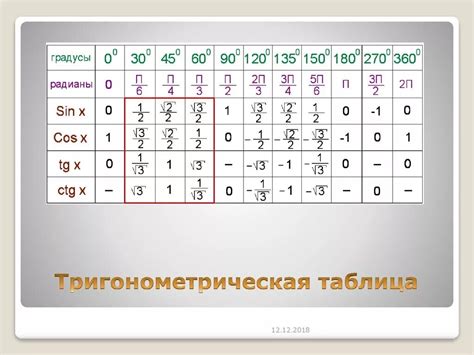 Использование таблиц и калькуляторов для определения угла при значении тангенса 0.75