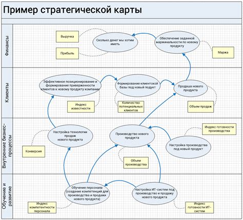 Использование тактических методов для достижения цели