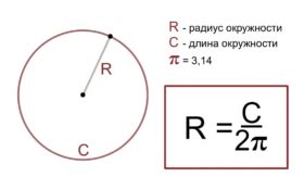 Использование уравнения длины окружности для определения размера радиуса