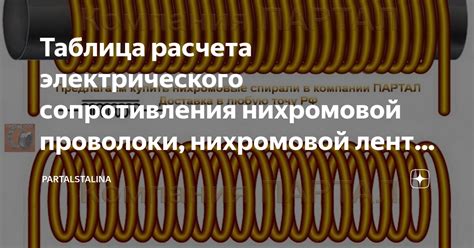 Использование устройств для регулировки температуры нихромовой нити