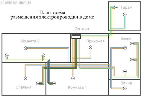 Использование физических выключателей