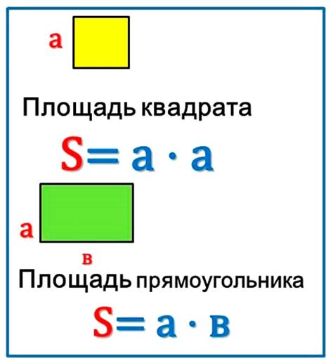 Использование формулы площади квадрата