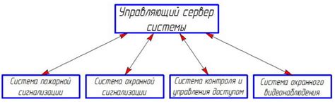 Использование функции стирания информации на аппаратном уровне