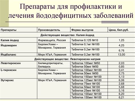 Использование химических препаратов для профилактики и лечения заболеваний роз