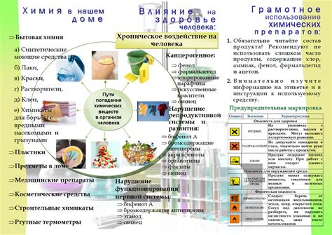 Использование химических препаратов с необходимой предусмотрительностью