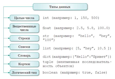 Использование цикла для формирования структуры данных в Python